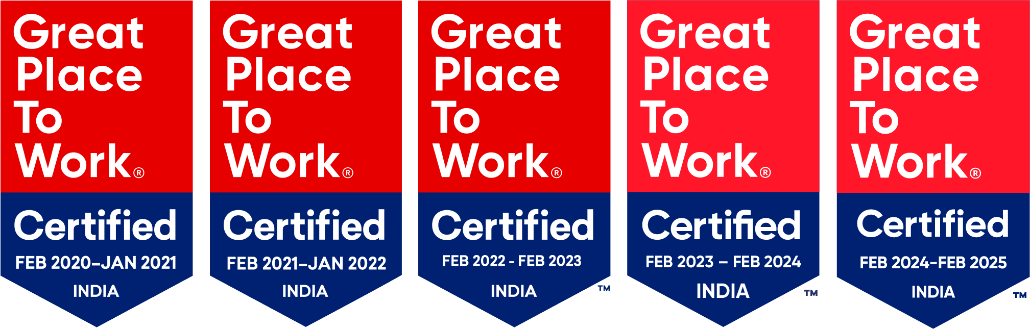 Svasti Microfinance Great Place To Work Certified 20-21-22-23-24